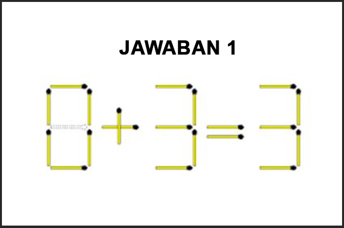 Ilustrasi Jawaban Tes Asah Otak