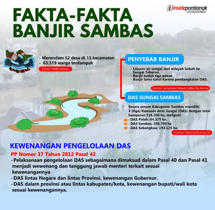 Infografis - Fakta-fakta banjir Sambas. (Insidepontianak.com/Ali Poy)