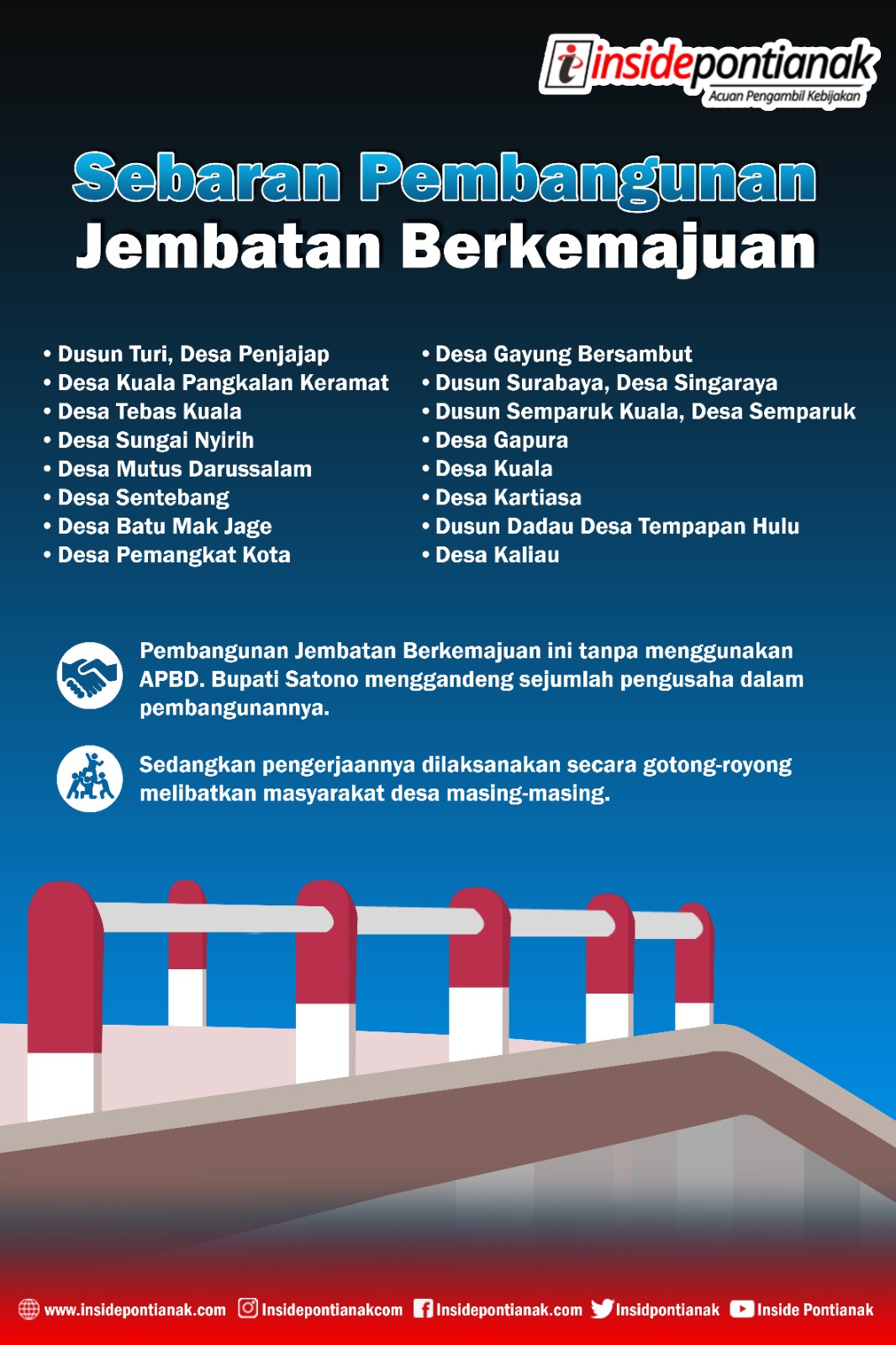 Infografis Sebaran Jembatan Berkemajuan/Grafis; Adit